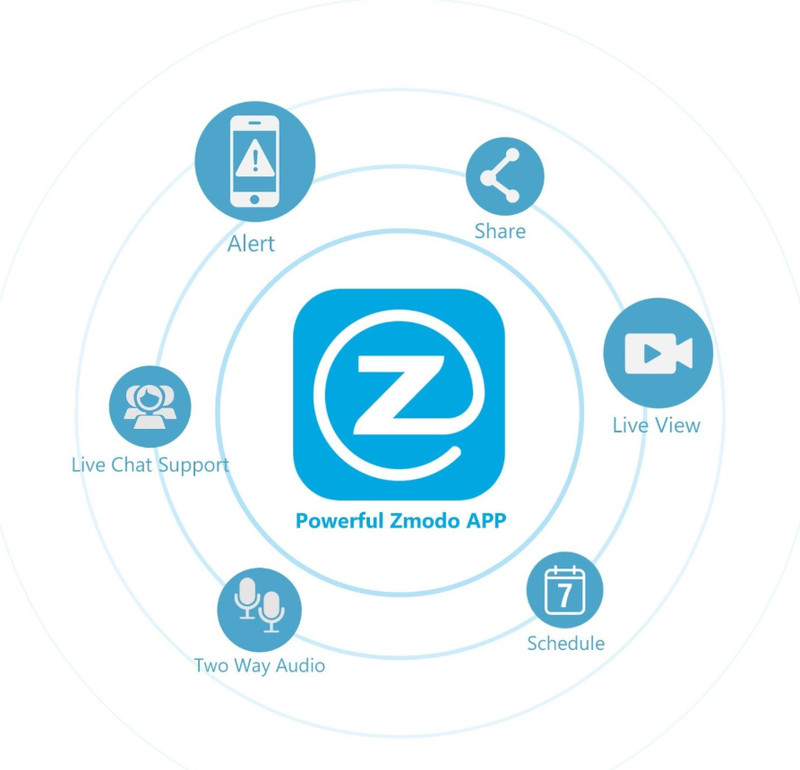 Zmodo Smart Pan & Tilt Camera ZH-IZV15-WAC Wireless Security Camera gallery