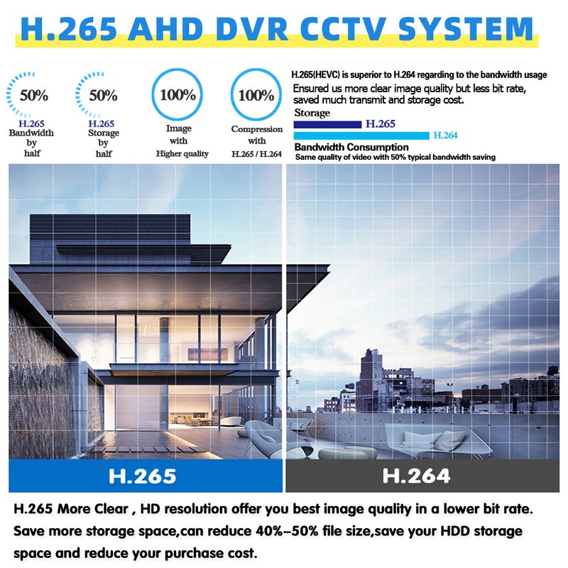 4CH H.265+ 5MP Lite DVR 1080P Outdoor CCTV Home Security Camera System Kit IP66 gallery