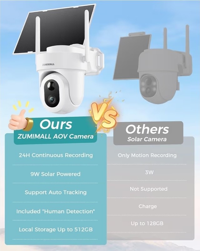 ZUMIMALL 24/7 Recording Solar Security Cameras Wireless Outdoor, 9W Solar Panel, gallery