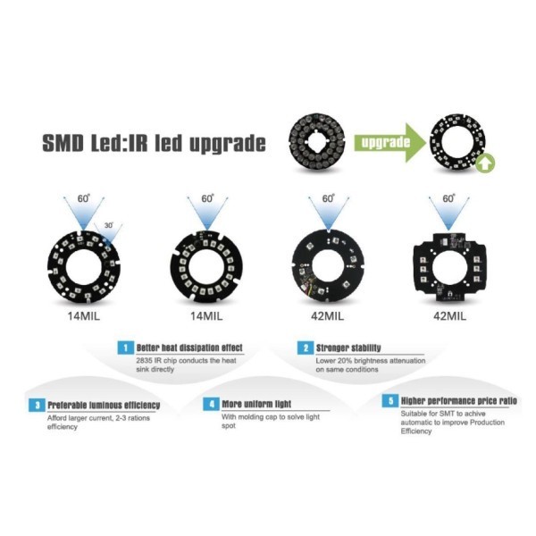 HD-SDI , EX SDI 2.4MP Eyeball Turret Camera 2.8-8mm Dual Video Outputs gallery