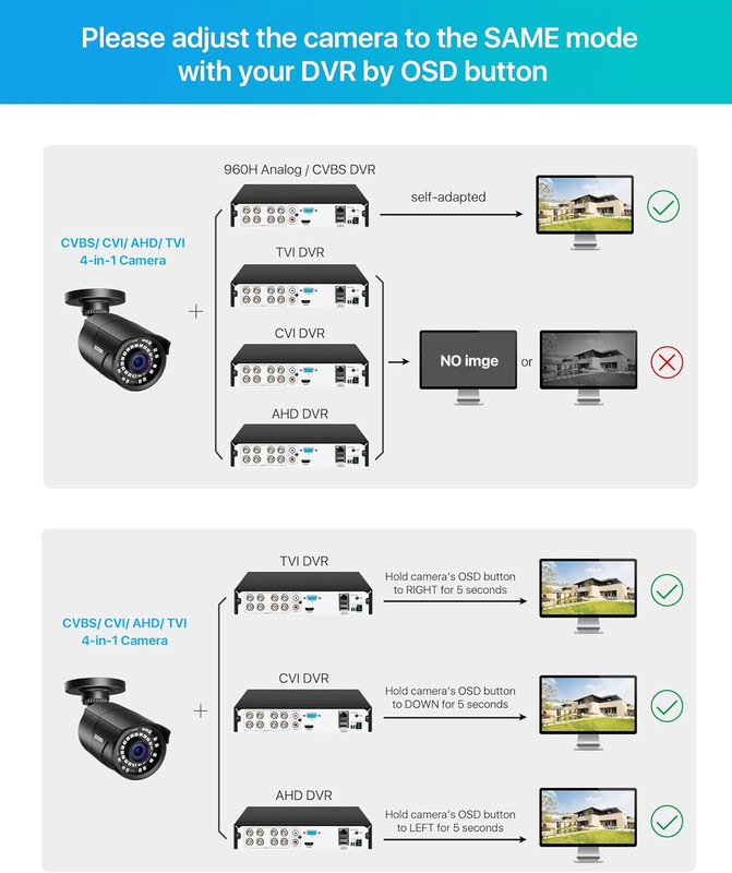 1080P HD 1920TVL Hybrid 4-In-1 TVI/CVI/AHD/960H CVBS CCTV Surveillance Weatherpr gallery