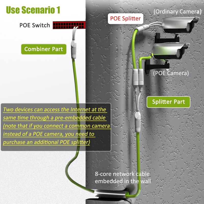 Ethernet Splitter, Waterproof PoE Combiner Splitter Adapter, Run 2 IP White gallery