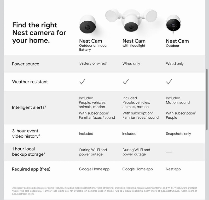 Google Nest Cam with Floodlight - Outdoor Camera - Floodlight Security Camera gallery