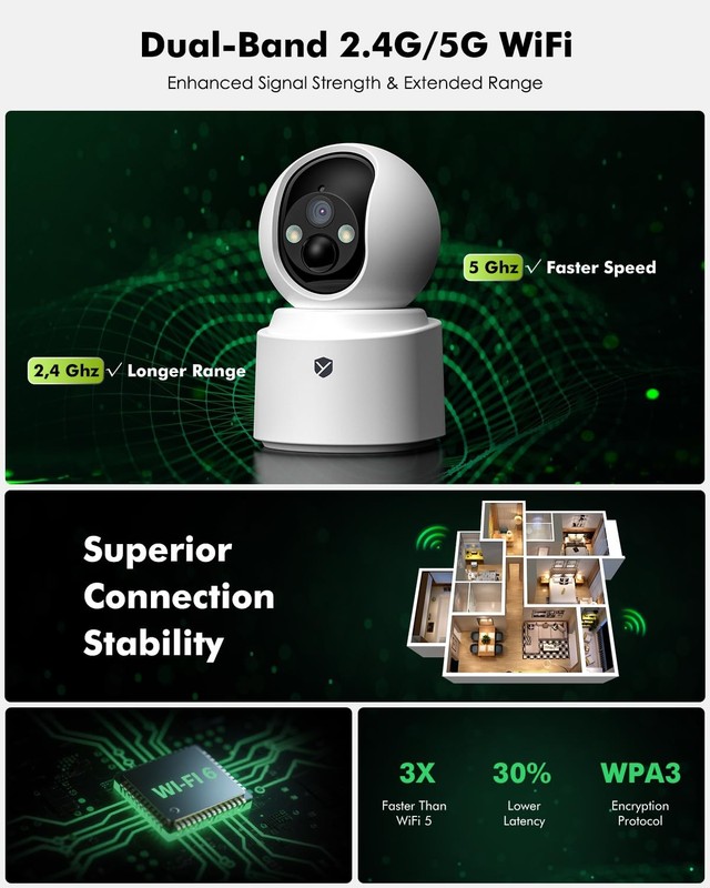 Battery Powered Indoor Camera Wireless, PTZ Pet Camera with 6000mAh Rechargea... gallery