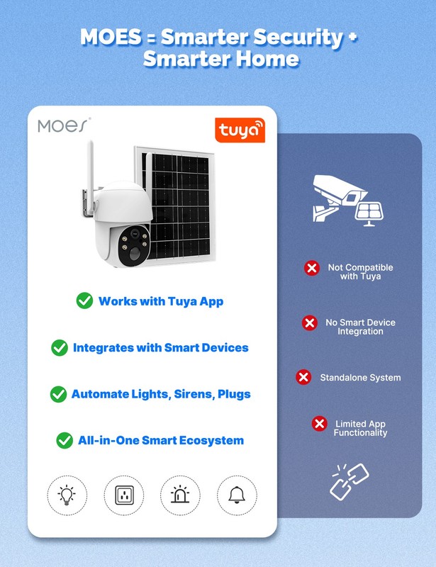 MOES 4G LTE Cellular Solar Security Camera Wireless Outdoor Built-in VSIM Card gallery