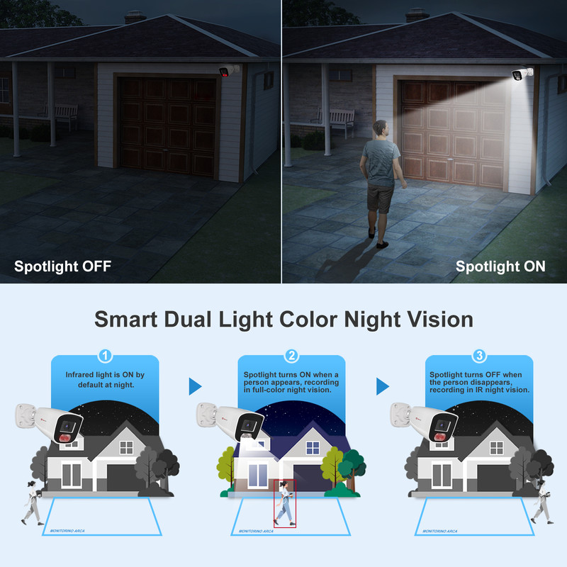 Anpviz 4MP PoE IP Bullet Camera Mic Audio 2.8mm 108° Smart Night Vision Onvif gallery