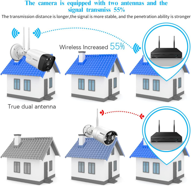 Outdoor Security Camera System, 2-Way Audio, 3K 5.0MP Video Surveillance w/ 2TB gallery
