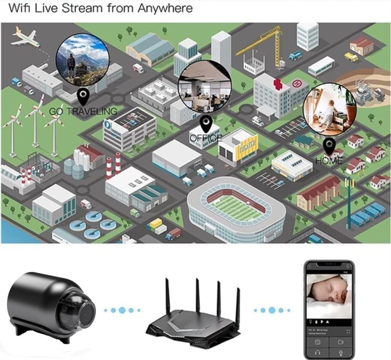 Hidden Spy Cameras, Small Hidden Mini Portable Wireless Spy Cameras gallery