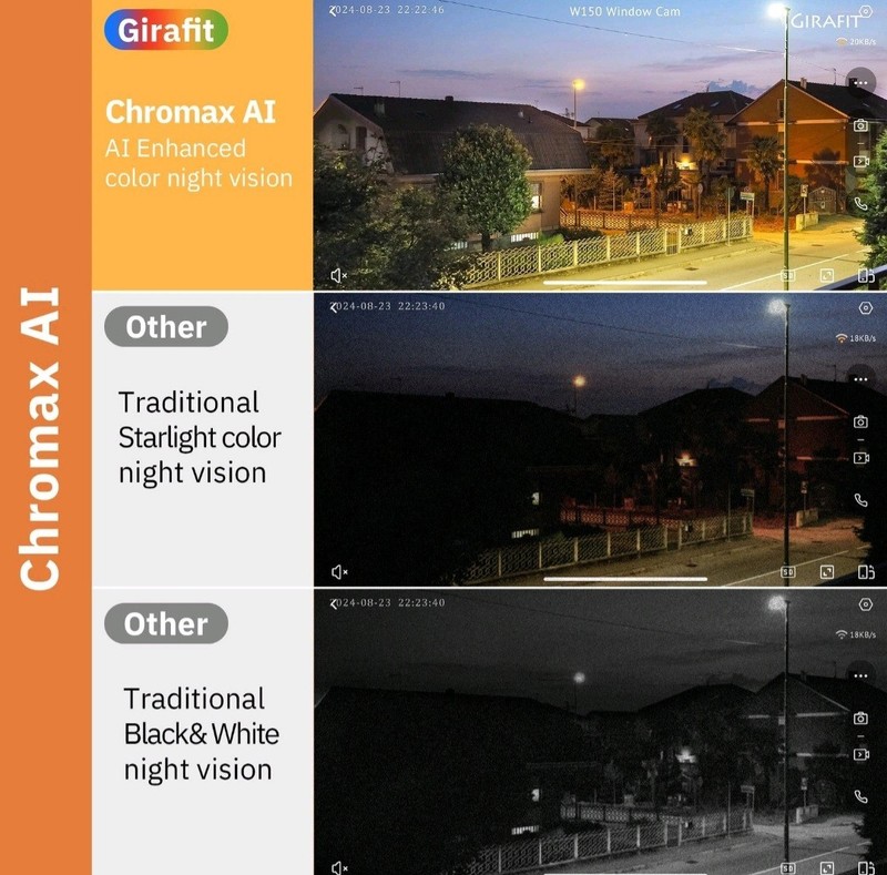 Girafit 3MP 2K Window Camera, 2.4GHz & 5GHz WiFi Indoor Cameras 1 Pack, White gallery
