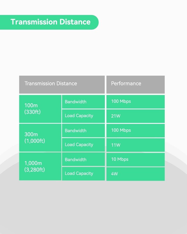 LINOVISION POE Over Coax EOC Converter IP Over Coax Max 3000ft Power and Data gallery