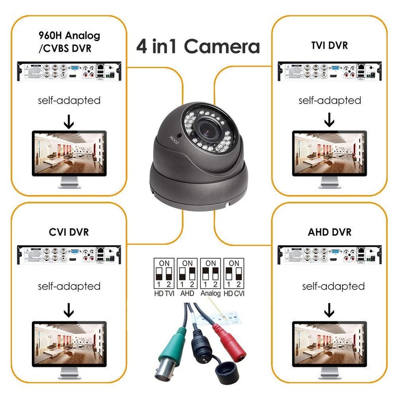 Analog CCTV HD 1080P 4-in-1 (TVI/AHD/CVI/CVBS) Dome Outdoor, 2.8mm-12mm Manua... gallery