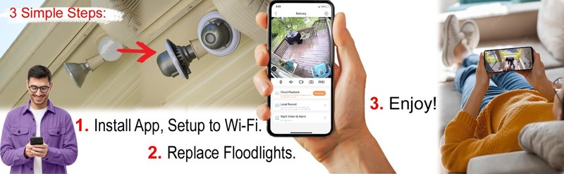 Zeus CCTV Floodlight Camera - Model 2 (2023) gallery