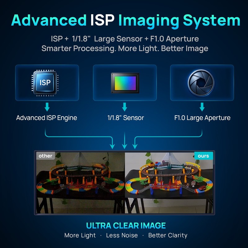 VIKYLIN CCTV ISP F1.0 Full Color Ultra 8MP 4K Network IP Camera Microphone Onvif gallery