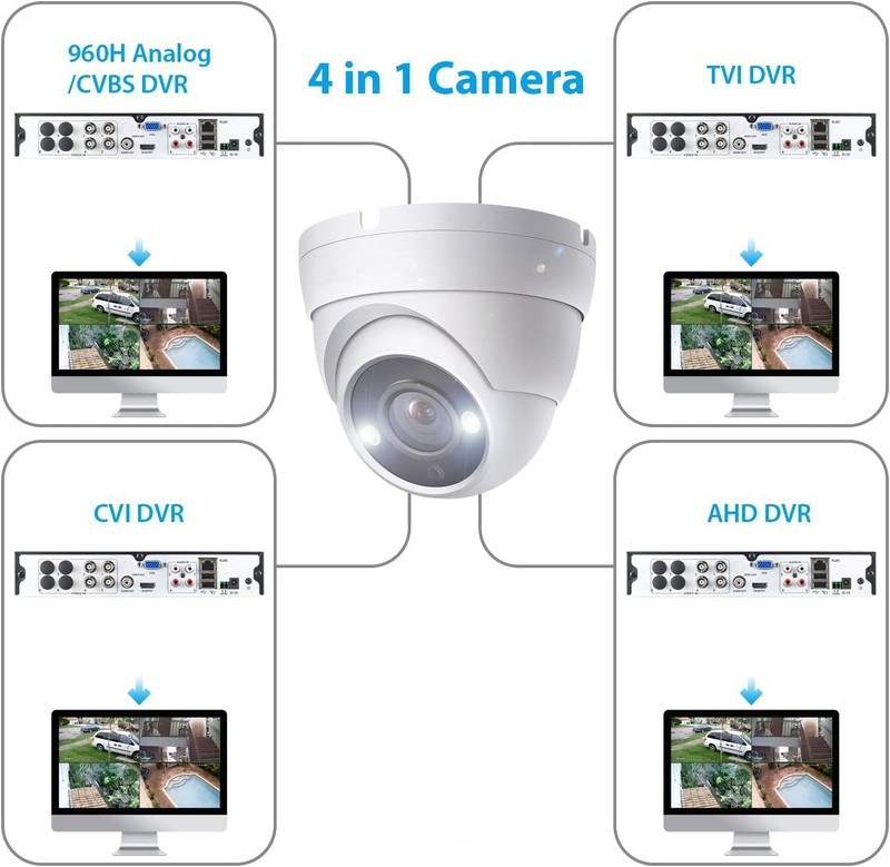 4K 8MP Analog Dome TVI CVI AHD 4 in 1 BNC , Full Color Night Vision with 65ft... gallery