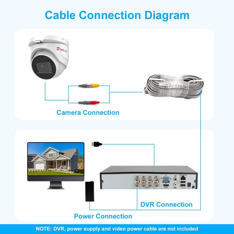 5MP Analog CCTV HD 4-in-1 (TVI/AHD/CVI/CVBS) Turret TVI , Dome Surveillance w... gallery