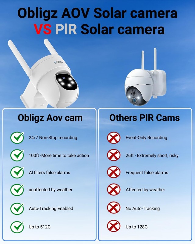 AOV Security Camera Wireless Outdoor with 6W Solar Panel,24/7 Recording Camer... gallery