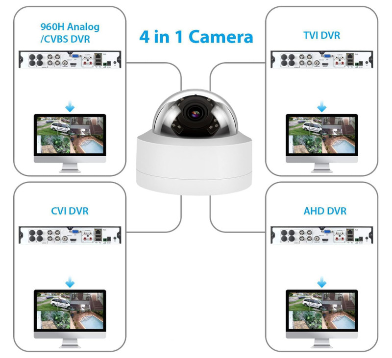 Cámara de seguridad 2MP 1080P, domo metálico, 2.8mm 100°, IR 20 m exterior gallery