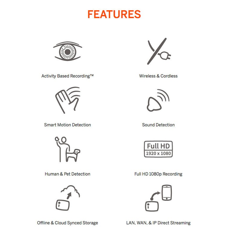Butterfleye: Smart & Versatile Monitoring Camera - New & Shrink Wrapped in Box gallery