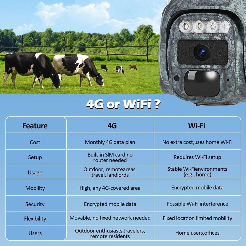 4G LTE Cellular Security Camera No WiFi Solar Outdoor Night Vision With SIM Card gallery