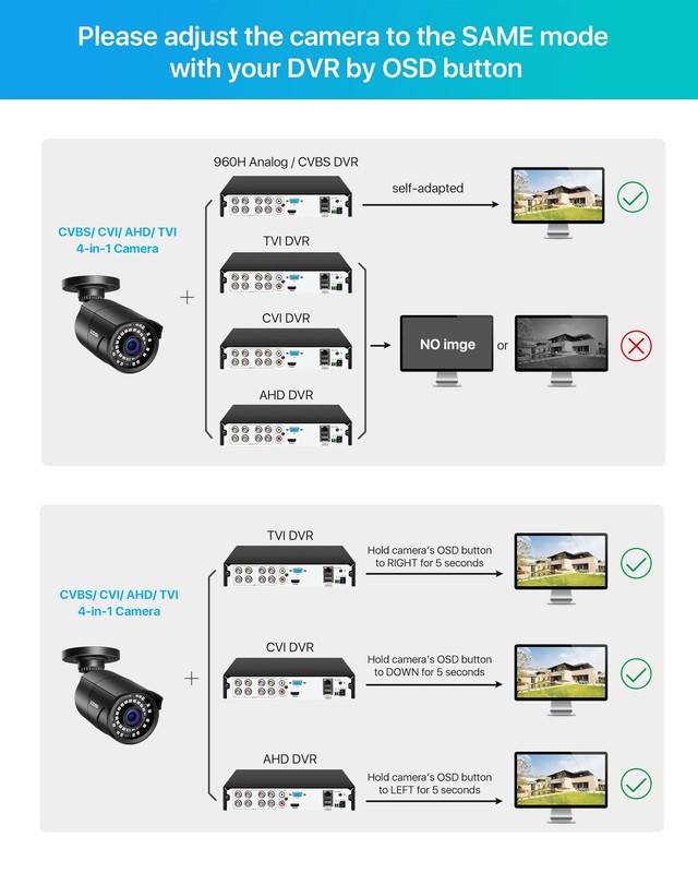 2MP HD 1080p 1920TVL Outdoor Indoor (Hybrid 4-in-1 HD-CVI/TVI/AHD/960H Analog... gallery