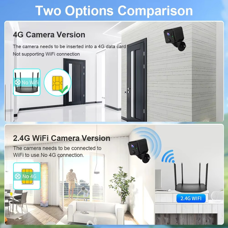 5MP 4G Sim Mini Camera Wifi 3800mAh Battery CCTV Security Camera Intercom PIR De gallery