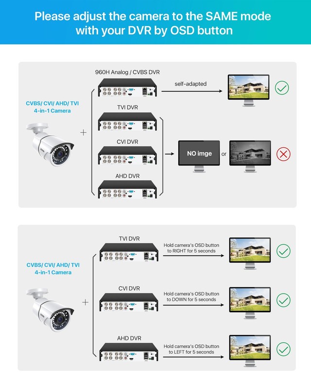 Camara De Seguridad Tipo Bala Với Vision Nocturna Para Interior Y Exterior gallery