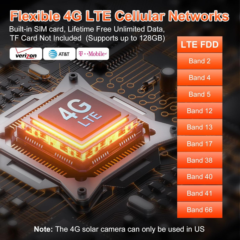 4G LTE Solar Security Camera, 360° View, AI Motion Detection, Free Data gallery