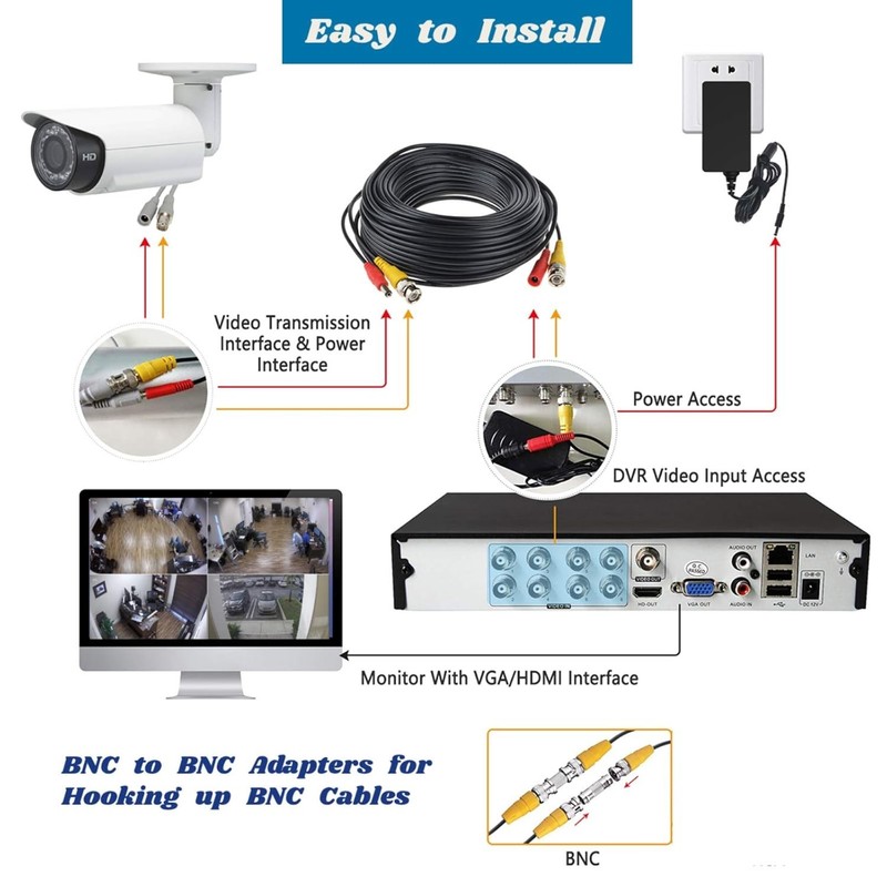2-Pack 25ft BNC Coaxial Security Camera Cables - Weatherproof & Ready to Use gallery