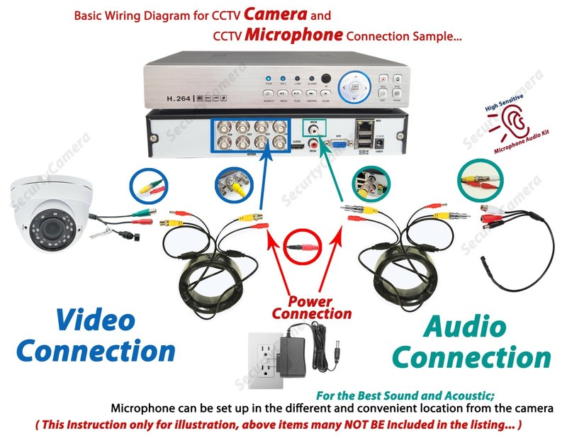 1080p HD CCTV Security Camera with 100 Feet Video Power Cable and Power Adapter gallery