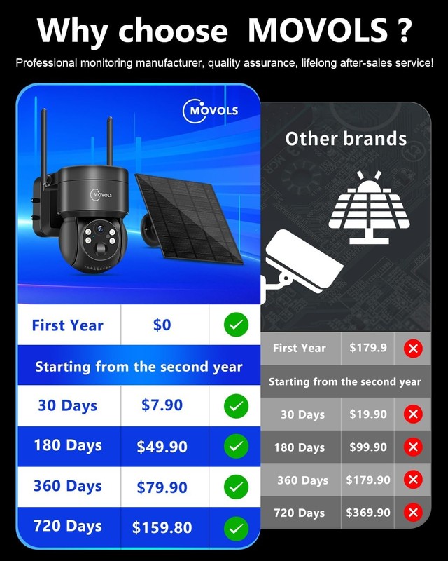 4G LTE Solar Security Camera 360 Days Data No WiFi Needed gallery