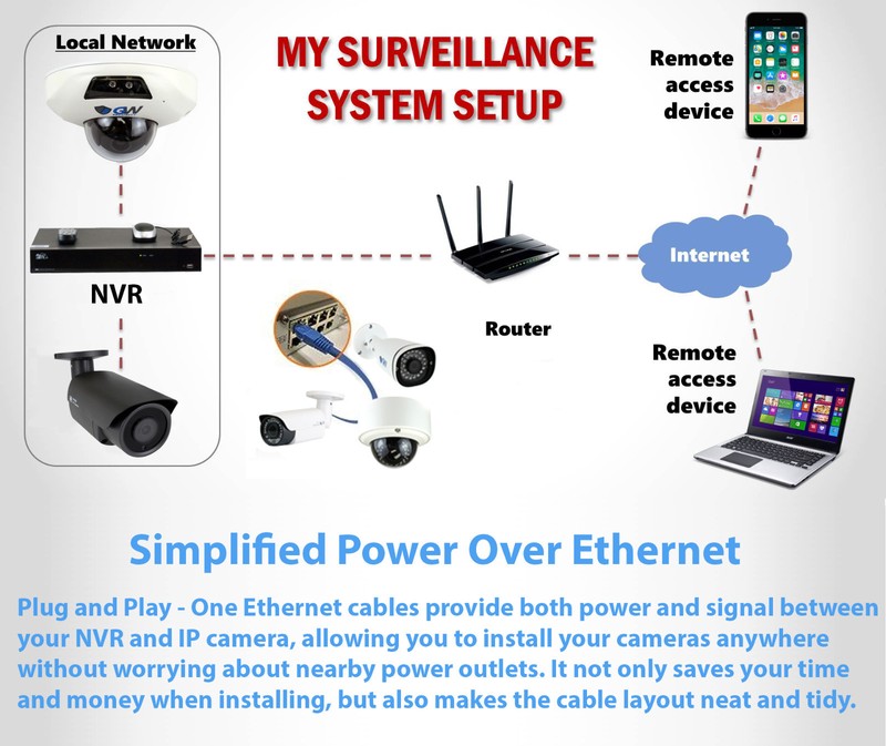 GW 8 Channel 8MP 4K NVR 4 X 5MP 1920P PoE IP Outdoor Home Security Camera System gallery