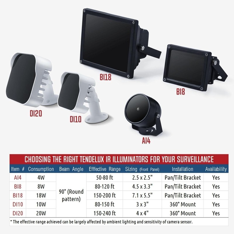 80ft Infrared Illuminator No Hot Spot Wide Angle for CCTV Surveillance gallery