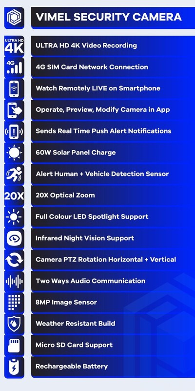 Commercial Grade 4G Security Camera Solar 4K 20X Outdoor Battery Alarm System gallery