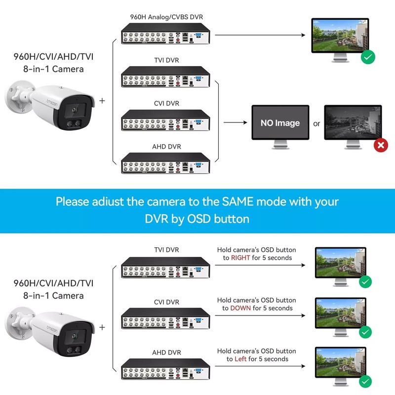 Outdoor Home Waterproof HD 1080P CCTV Security Camera Night Vision Bullet Cam gallery