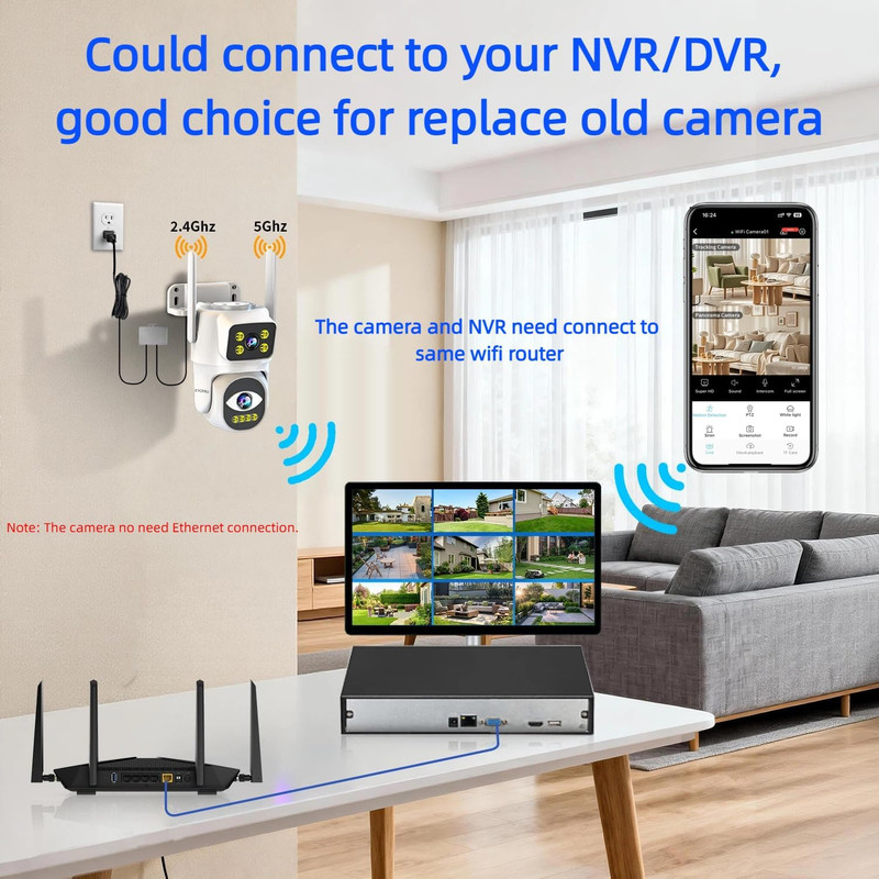 Dual Lens Cameras for Home Security,2.4G/5G PTZ Outdoor Plug-In Camera,Motion Tr gallery