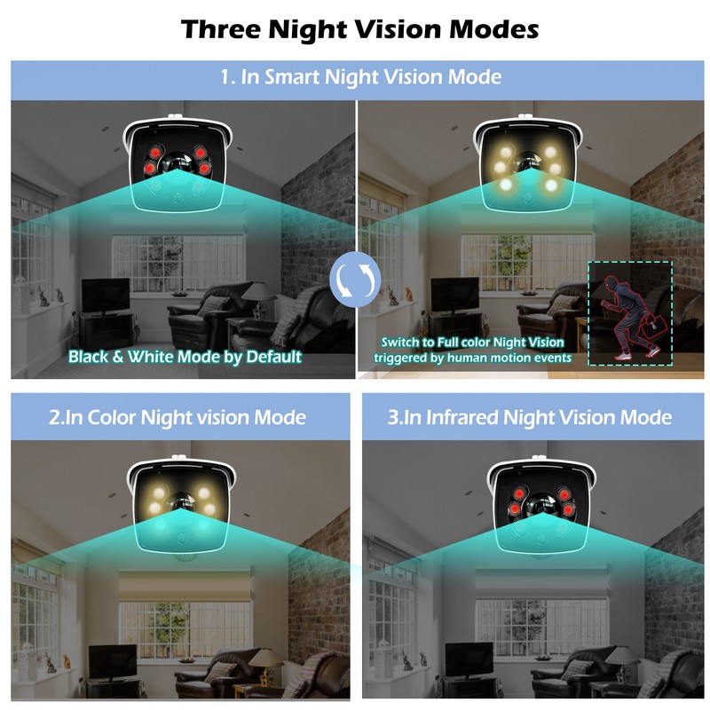 4K PoE Fisheye 1.8mm 160° Super Wide Angle Camera Color Night Vision for PoE NVR gallery