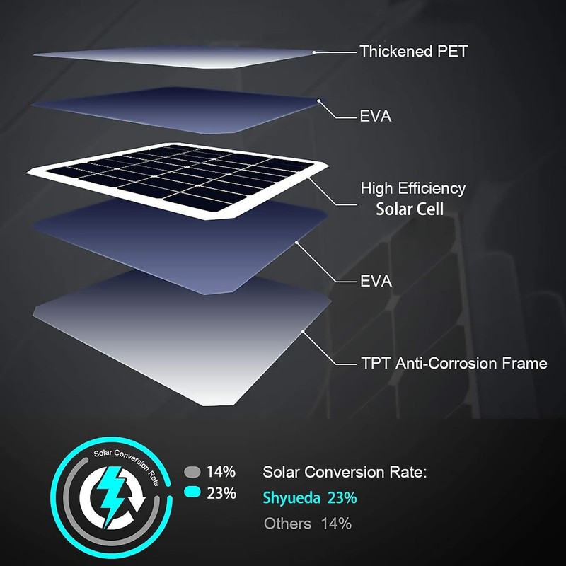 Weatherproof Solar Panel 3-Pack for Blink Camera gallery