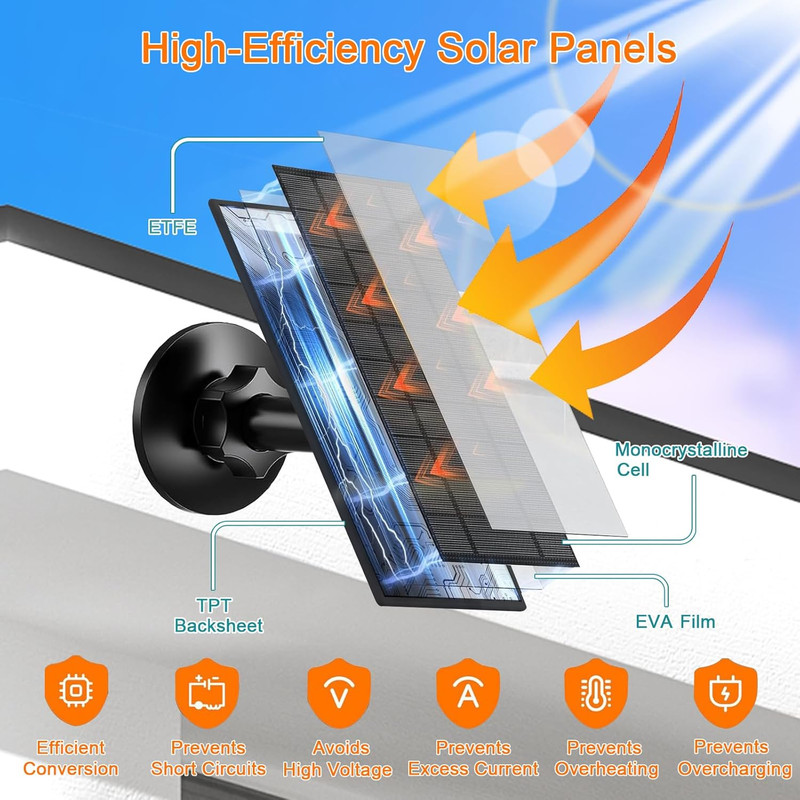 4W Solar Panel for Security Camera, USB-C & Micro USB Solar Charger gallery