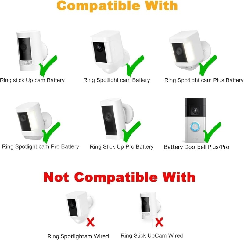 Ring Camera Solar Panel Charger for Stick Up and Spotlight Cams, Weatherproof gallery