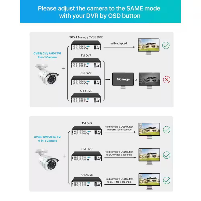 4Pcs Hardwired 1080P Outdoor Home Security Camera 4 in 1 Compatible for 4K/5Mp/1 gallery