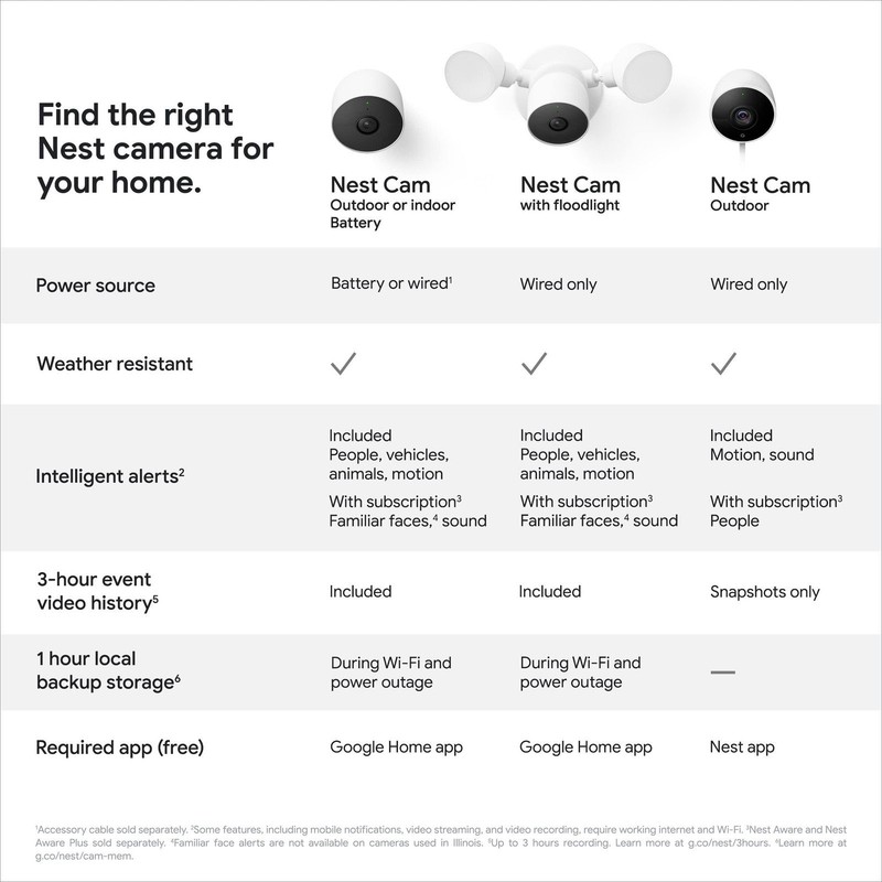 Google Nest Cam Outdoor or Indoor, Battery - 2nd Generation gallery