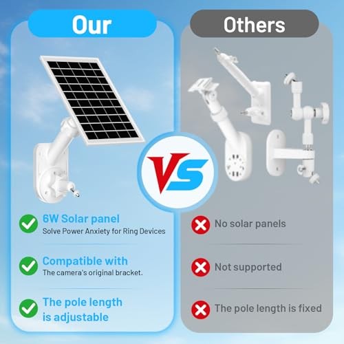 Solar Panel and 2-in-1 Wall Mount for Ring Cam, 7W Solar Charger 1-pack gallery
