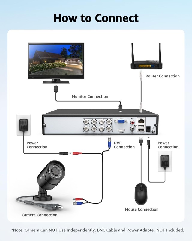 1080p Security Camera 4-in-1 CCTV Bullet Wired Cam, AHD/TVI/CVI/CVBS, Analog ... gallery