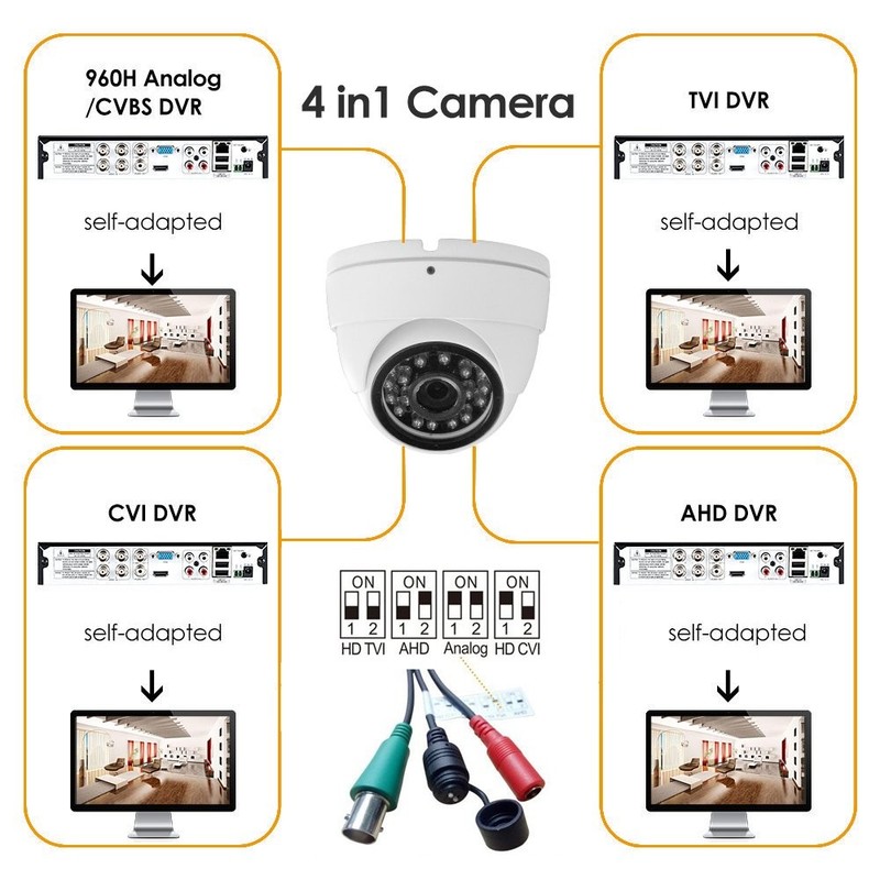 Analog CCTV Camera HD 1080P 4-in-1 (TVI/AHD/CVI/960H Analog) Security Dome Ca... gallery