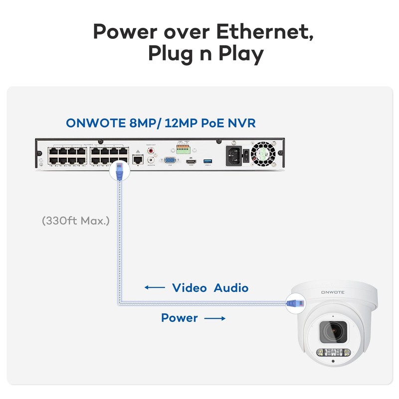 PTZ PoE IP Security Camera 4K 8MP, 280° Pan 90° Tilt 5X Optical Zoom, 2 Way T... gallery