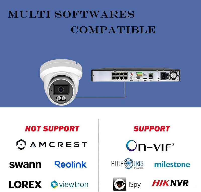 Real HD 4MP Full Color Night Vision PoE IP Turret Dome Camera 2.8mm Wide Angle H gallery