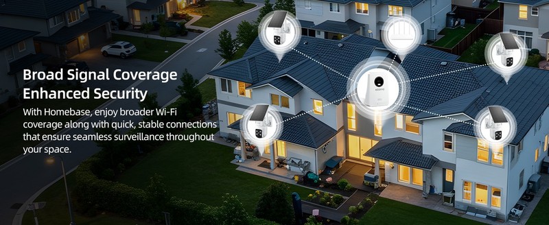 Security Cameras gallery
