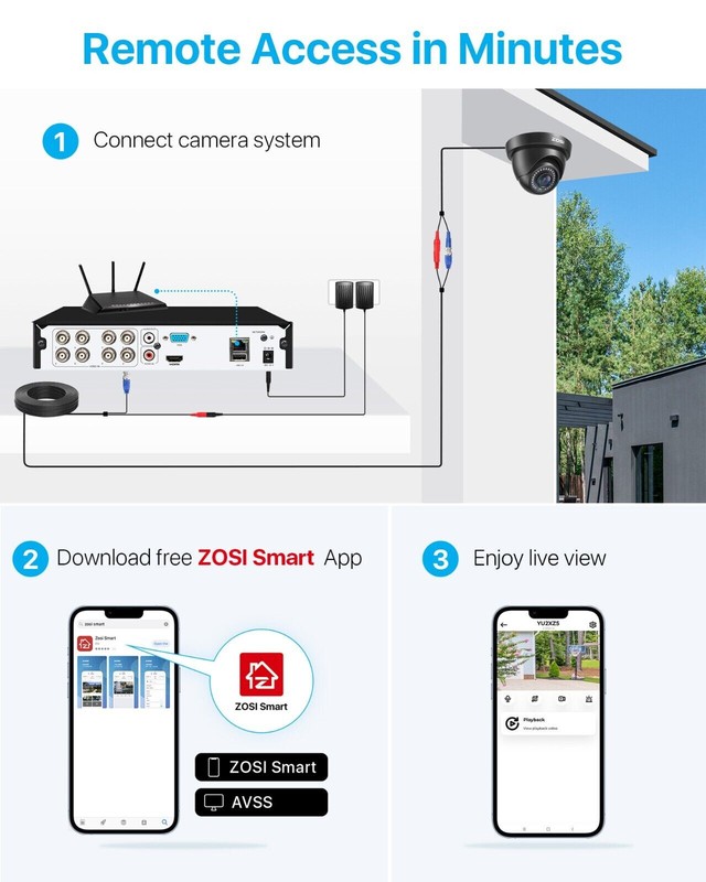 ZOSI H.265+ 5MP-Lite 8CH DVR 1080P CCTV Security Dome Camera System Night Vision gallery