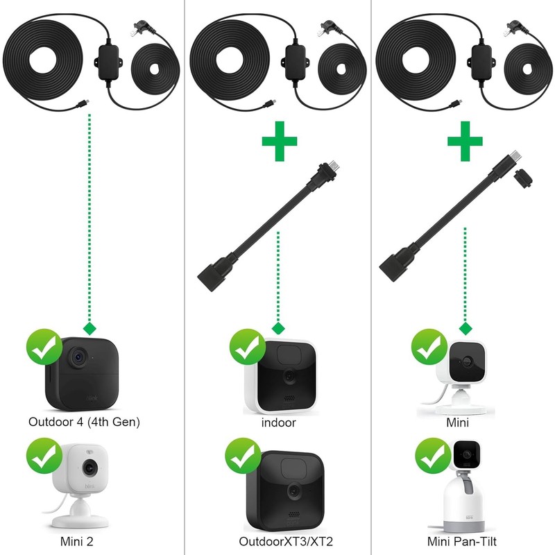 Blink Mini 2 Flat Power Cable 30ft Type C Adapter gallery