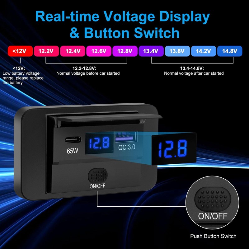 Linkstyle Car Charger Panel, Automatic Power Adjustment 65W 2*65W PD + 18W QC gallery